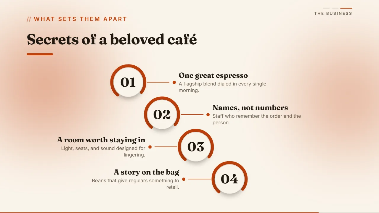 A numbered cascade of what makes a café beloved