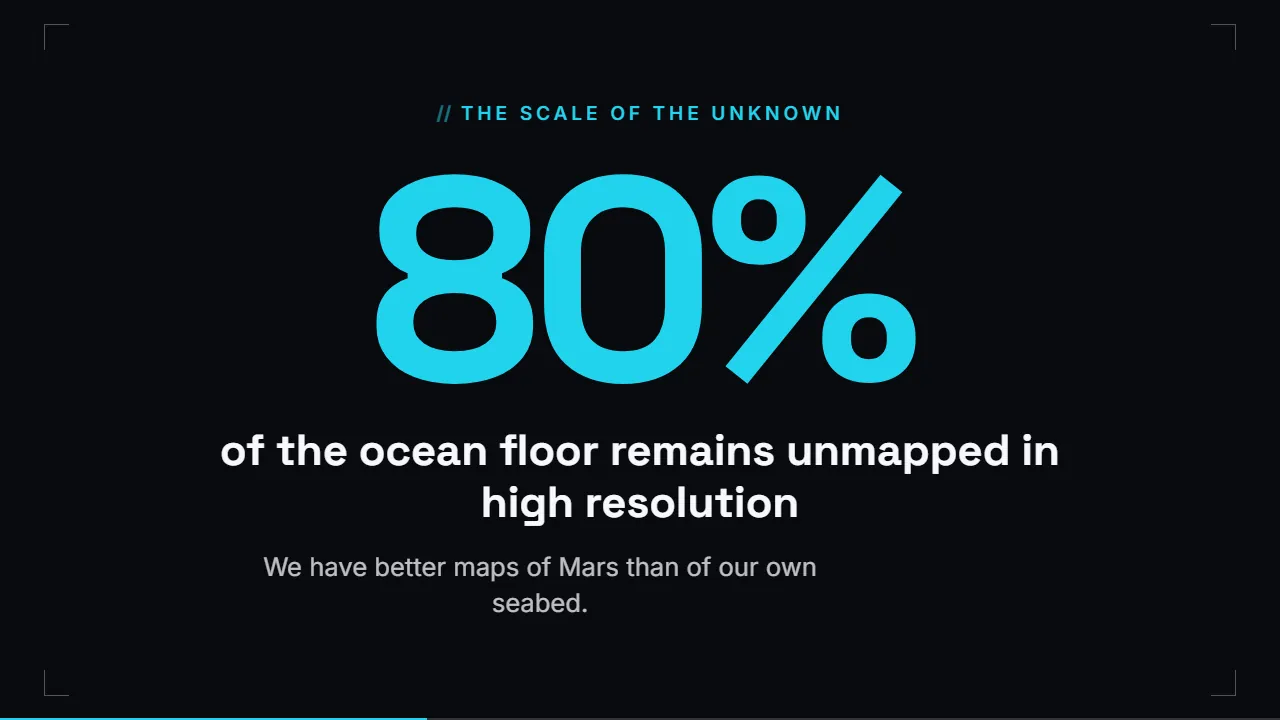 A big-number statement slide: 80% of the ocean floor is unmapped
